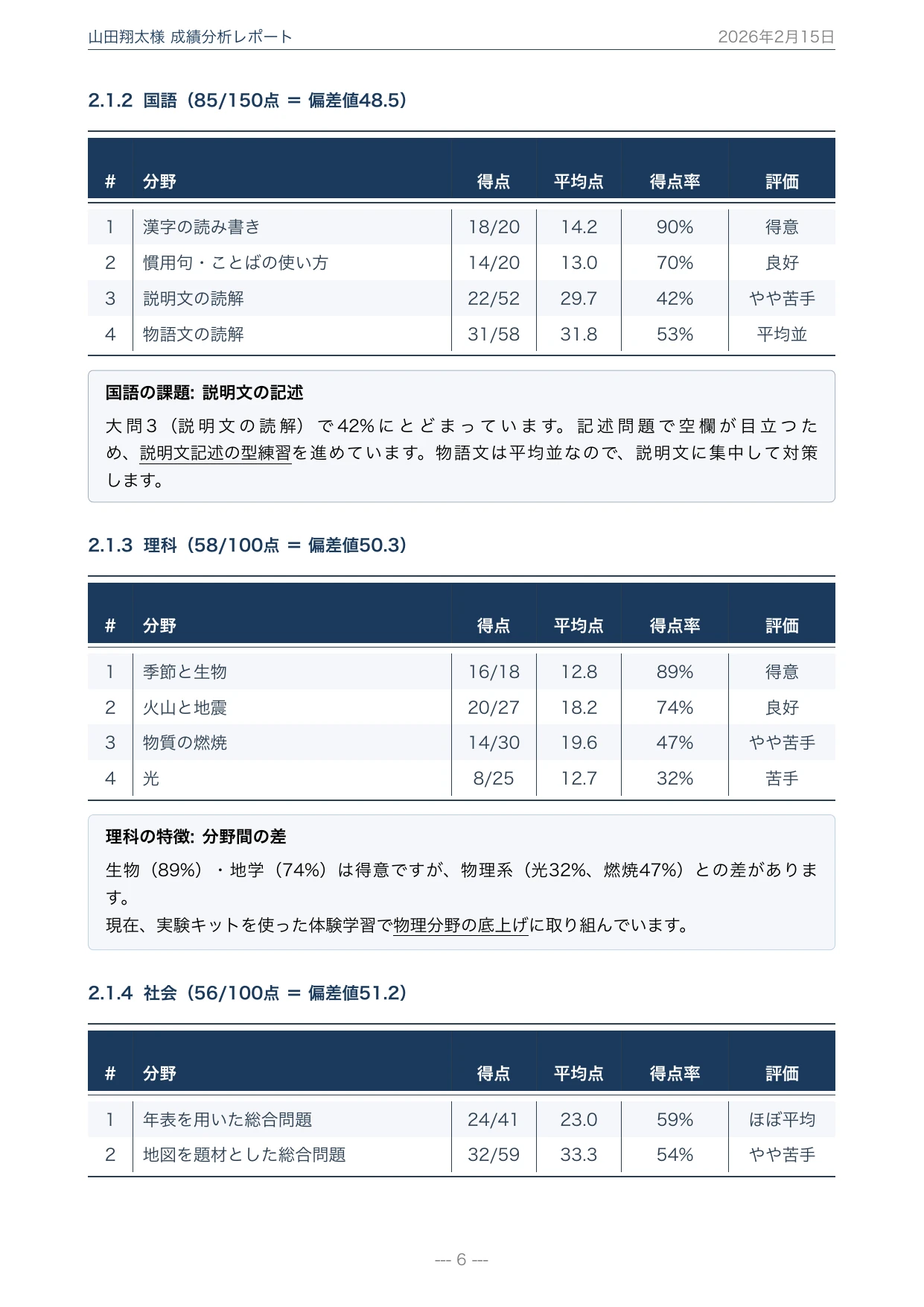 カリキュラム 1