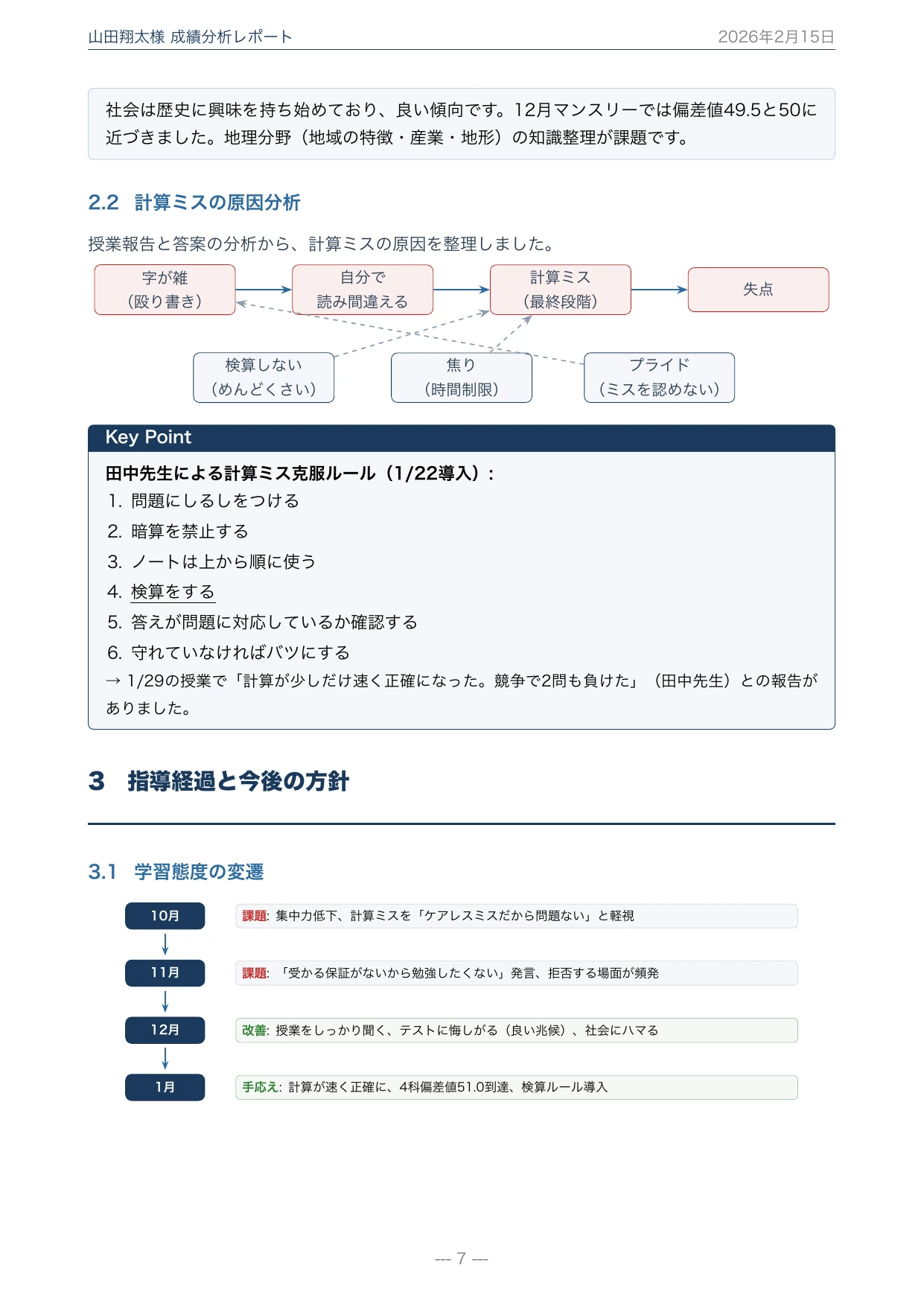 カリキュラム 2