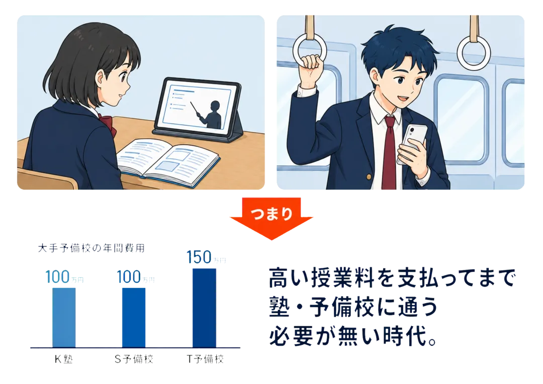 高い授業料を支払ってまで塾・予備校に通う必要がない時代。